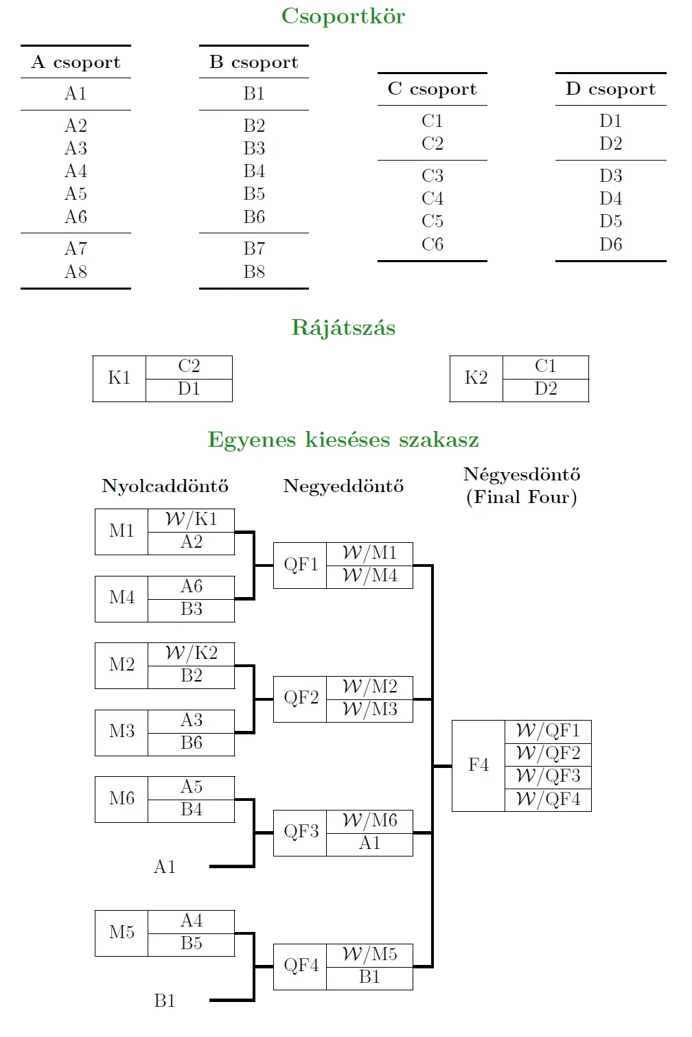 tournament design