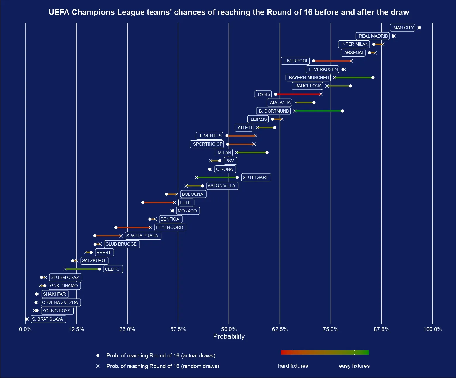 uefa