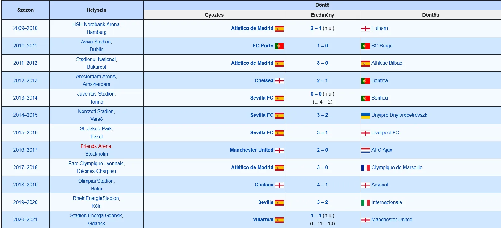 uefa